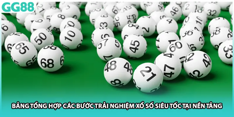 Bảng tổng hợp các bước trải nghiệm xổ số siêu tốc tại nền tảng