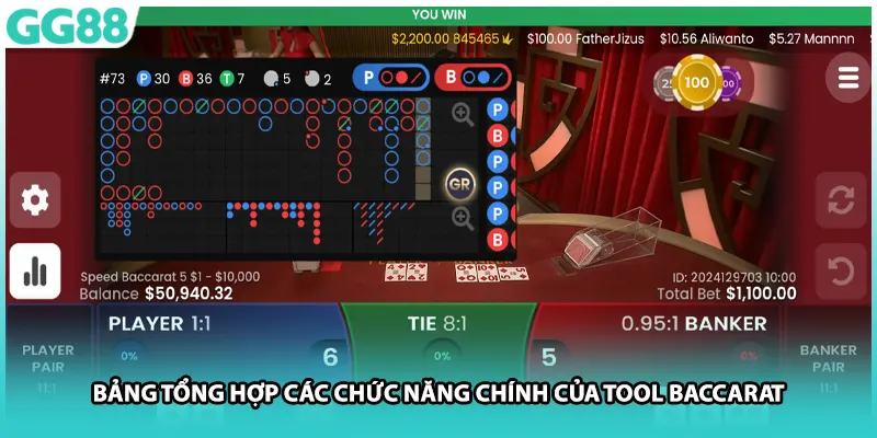Bảng tổng hợp các chức năng chính của tool baccarat